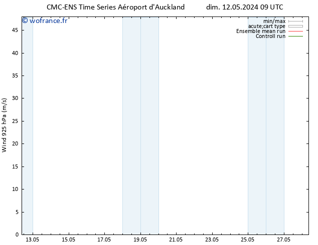 Vent 925 hPa CMC TS lun 13.05.2024 21 UTC