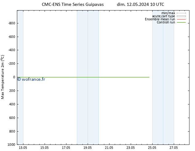 température 2m max CMC TS lun 13.05.2024 04 UTC