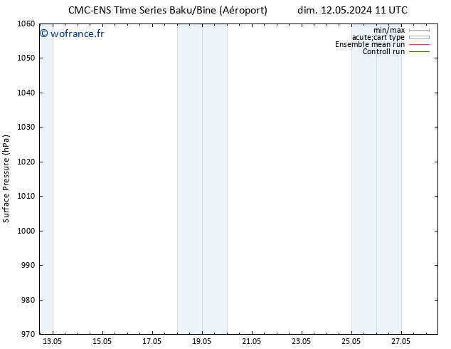 pression de l'air CMC TS mer 15.05.2024 23 UTC