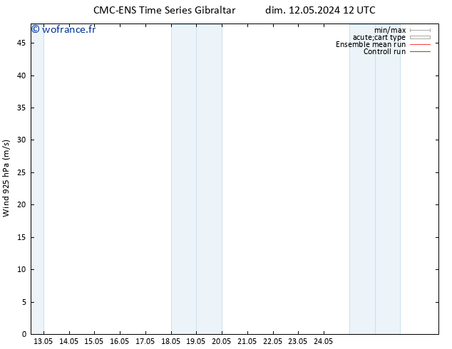 Vent 925 hPa CMC TS dim 12.05.2024 18 UTC