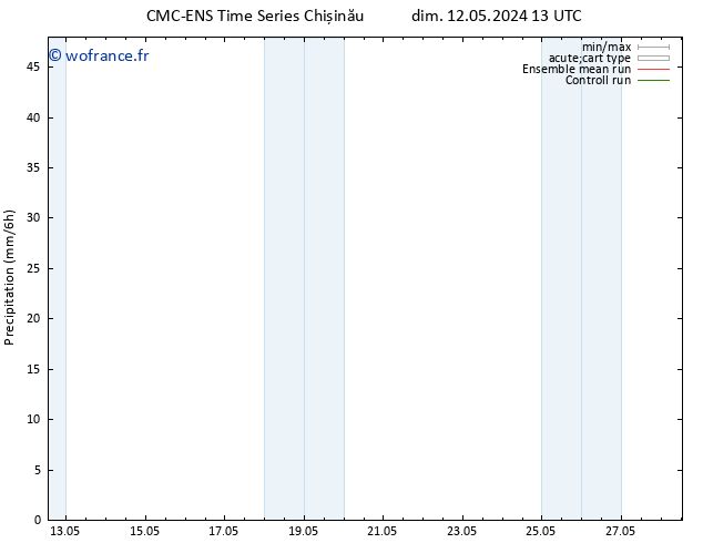 Précipitation CMC TS dim 12.05.2024 13 UTC