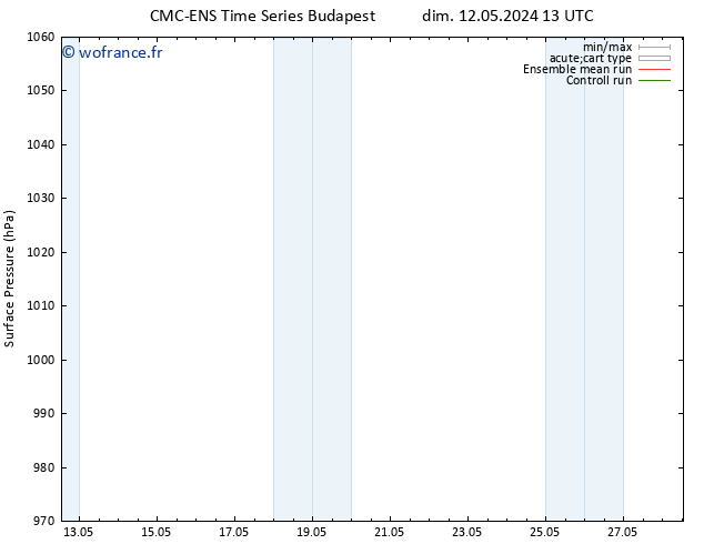 pression de l'air CMC TS lun 13.05.2024 07 UTC