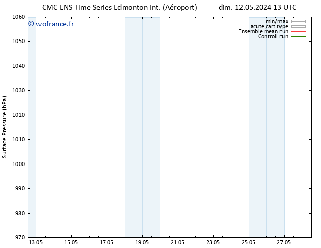 pression de l'air CMC TS ven 17.05.2024 07 UTC