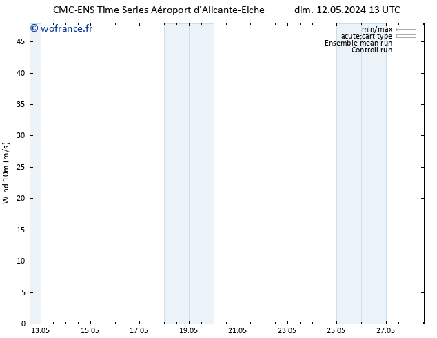Vent 10 m CMC TS mar 14.05.2024 01 UTC