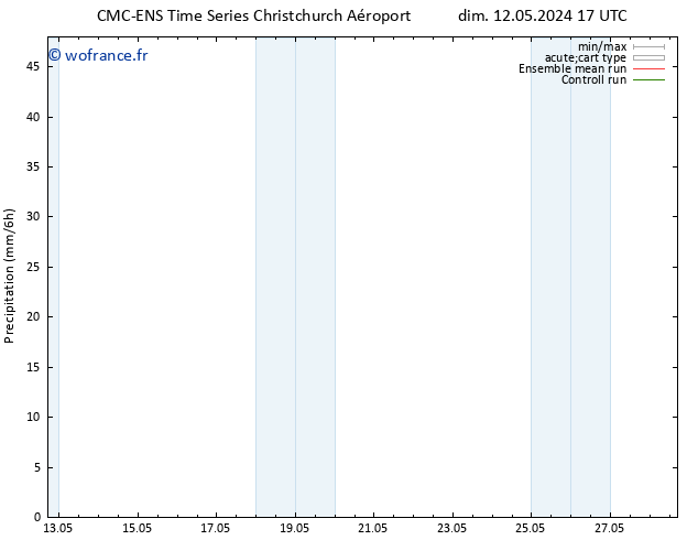 Précipitation CMC TS dim 12.05.2024 17 UTC