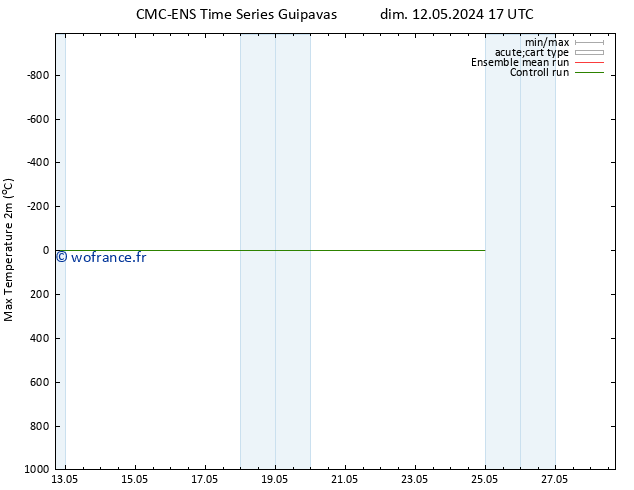 température 2m max CMC TS mar 21.05.2024 05 UTC