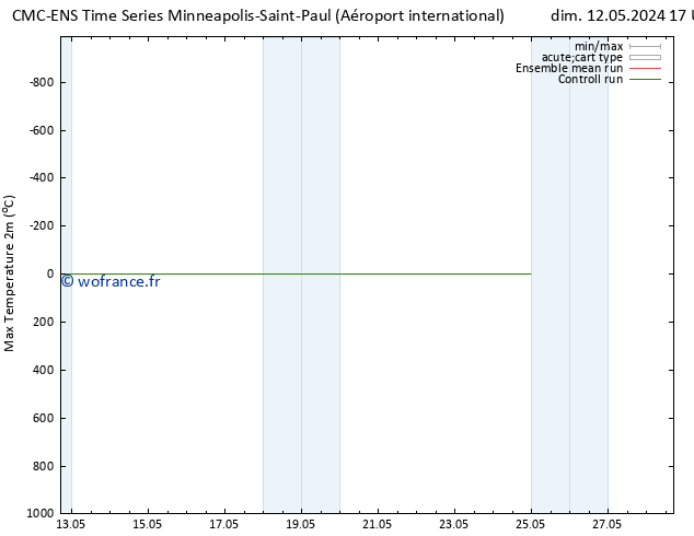 température 2m max CMC TS ven 17.05.2024 17 UTC