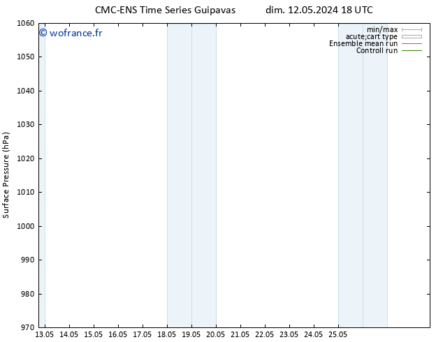 pression de l'air CMC TS ven 17.05.2024 00 UTC