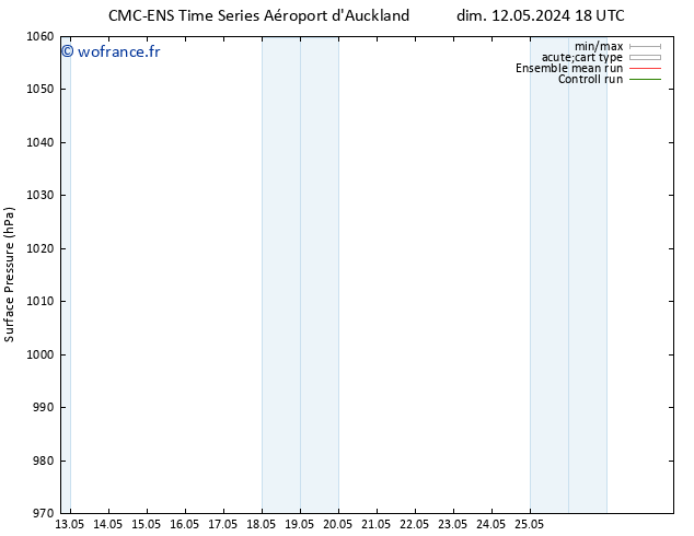 pression de l'air CMC TS mer 22.05.2024 18 UTC