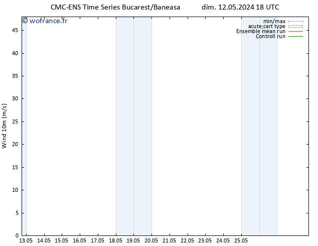 Vent 10 m CMC TS sam 25.05.2024 00 UTC