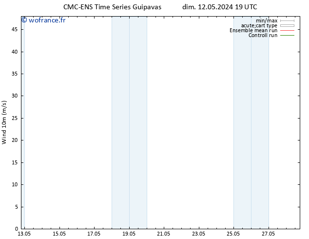 Vent 10 m CMC TS mar 14.05.2024 07 UTC