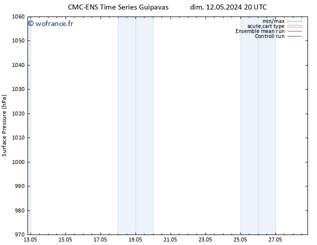 pression de l'air CMC TS lun 13.05.2024 20 UTC