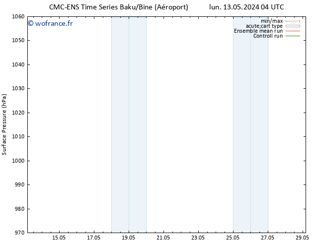 pression de l'air CMC TS lun 13.05.2024 10 UTC
