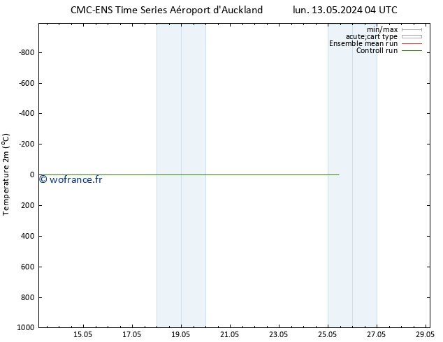 température (2m) CMC TS sam 25.05.2024 10 UTC