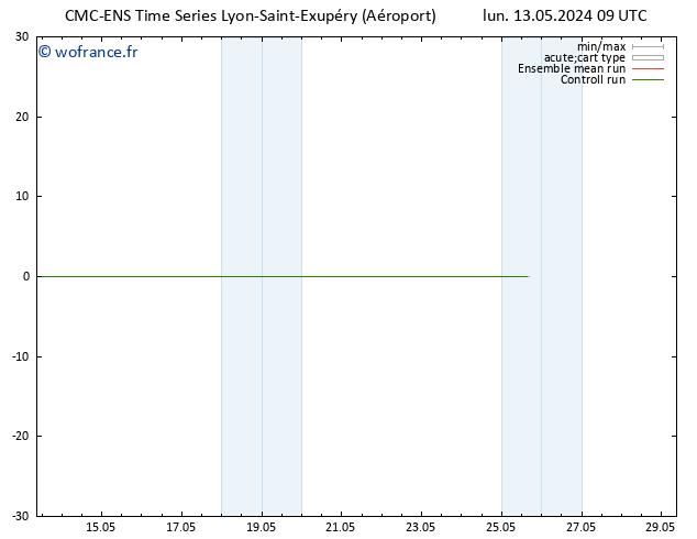 Vent 10 m CMC TS mar 14.05.2024 09 UTC