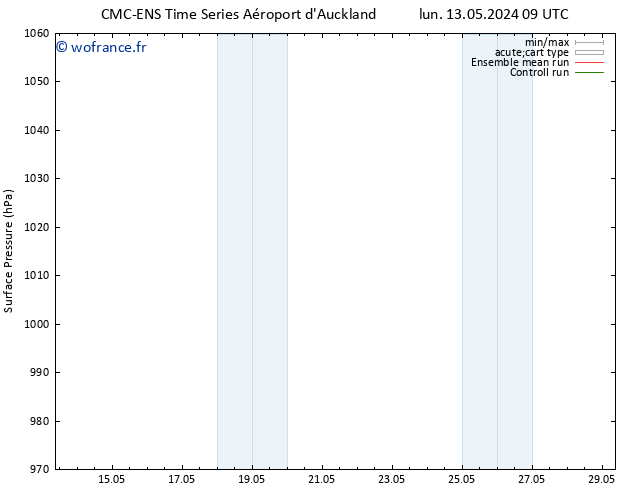 pression de l'air CMC TS mar 21.05.2024 09 UTC