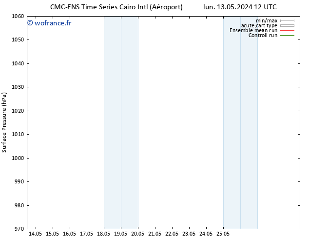 pression de l'air CMC TS mer 15.05.2024 18 UTC