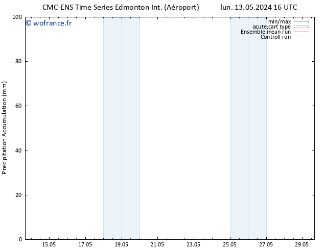 Précipitation accum. CMC TS lun 13.05.2024 22 UTC