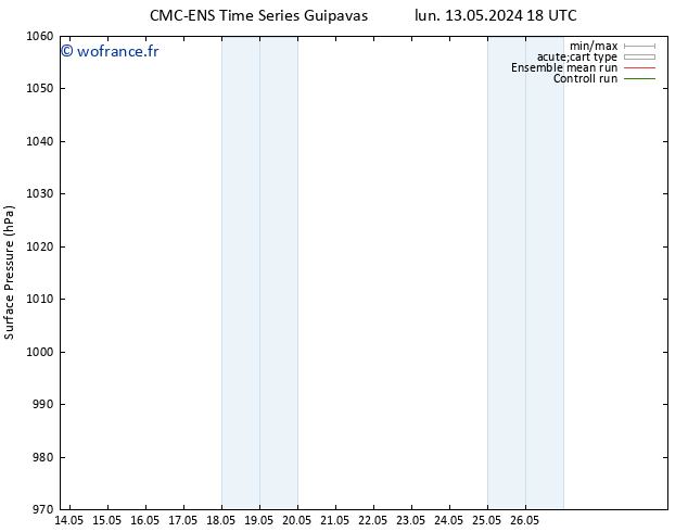 pression de l'air CMC TS jeu 23.05.2024 18 UTC
