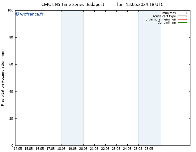 Précipitation accum. CMC TS sam 18.05.2024 00 UTC