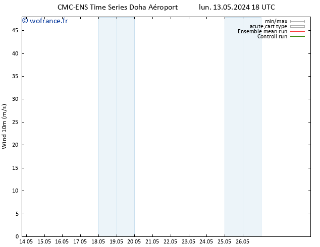 Vent 10 m CMC TS mer 15.05.2024 12 UTC
