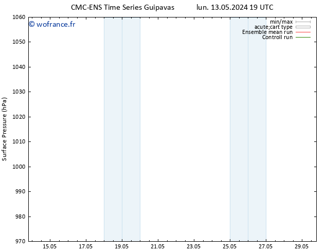 pression de l'air CMC TS mer 15.05.2024 19 UTC