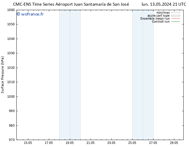 pression de l'air CMC TS jeu 16.05.2024 15 UTC