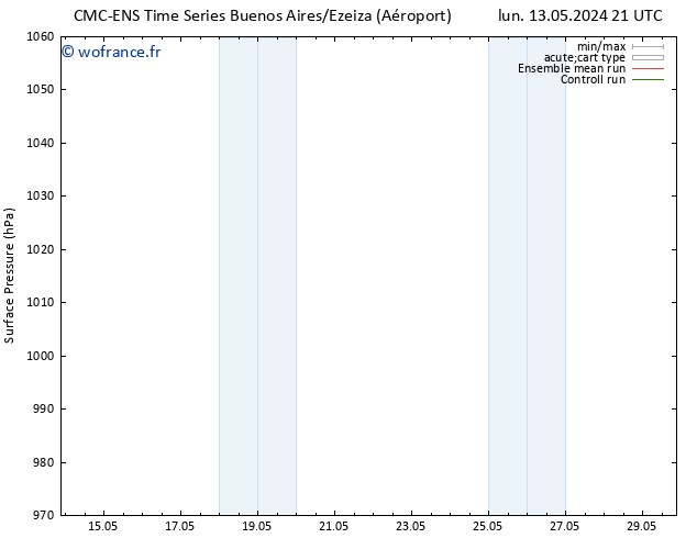 pression de l'air CMC TS dim 19.05.2024 03 UTC
