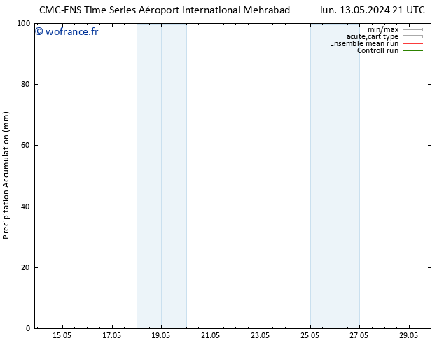 Précipitation accum. CMC TS mar 21.05.2024 09 UTC