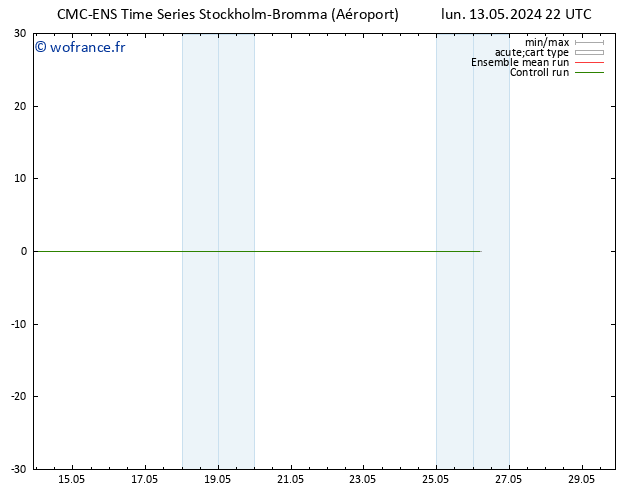 Vent 925 hPa CMC TS mar 14.05.2024 22 UTC