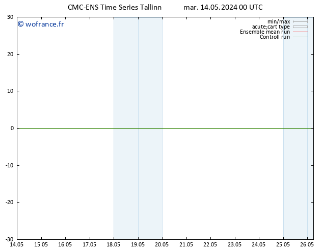 Vent 925 hPa CMC TS mer 15.05.2024 00 UTC