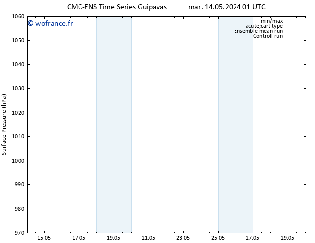 pression de l'air CMC TS lun 20.05.2024 01 UTC