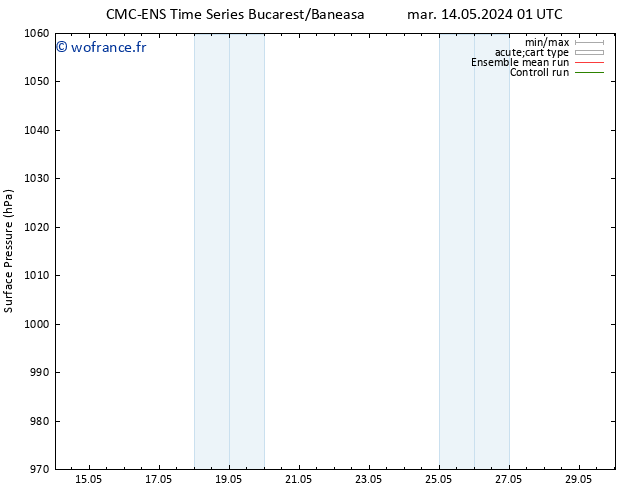pression de l'air CMC TS dim 26.05.2024 07 UTC