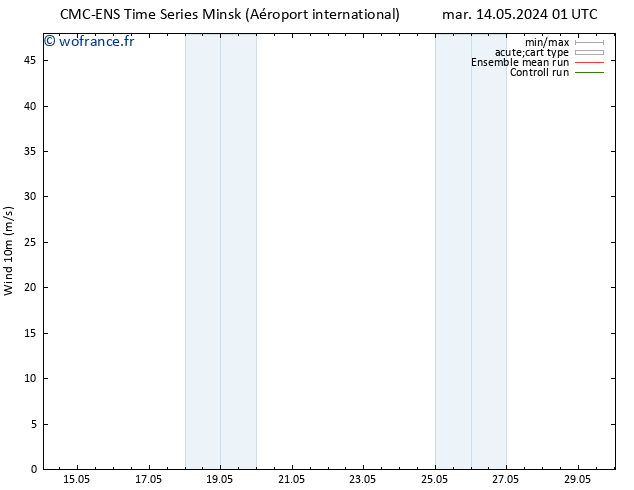 Vent 10 m CMC TS mer 15.05.2024 07 UTC