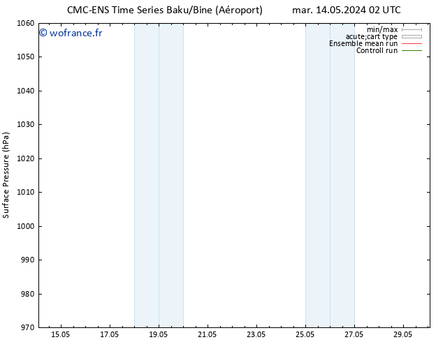 pression de l'air CMC TS mer 15.05.2024 20 UTC