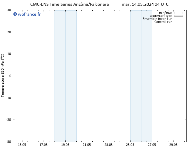 Temp. 850 hPa CMC TS mar 14.05.2024 10 UTC