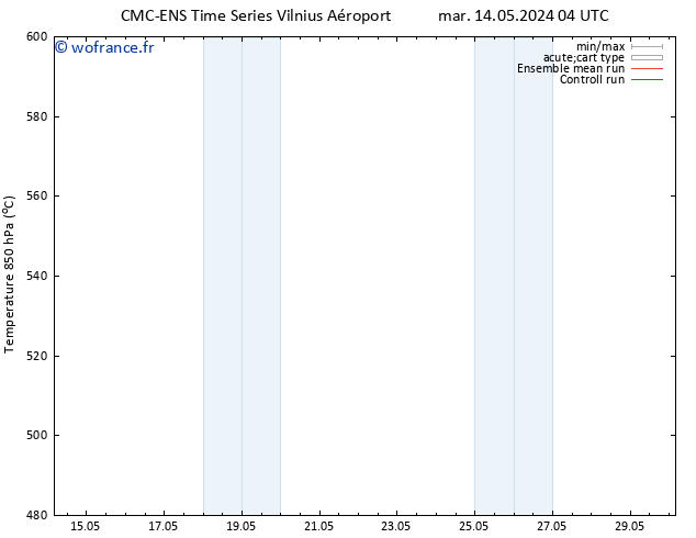 Géop. 500 hPa CMC TS mar 14.05.2024 04 UTC