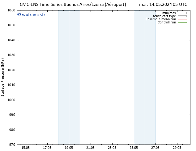 pression de l'air CMC TS mar 14.05.2024 23 UTC
