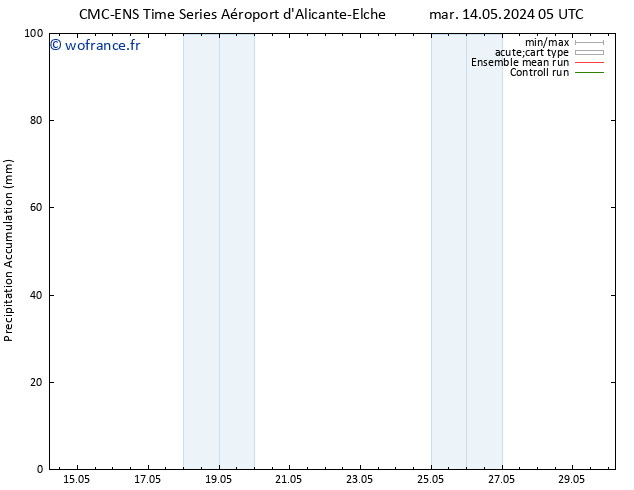 Précipitation accum. CMC TS mer 15.05.2024 05 UTC