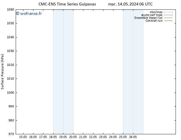 pression de l'air CMC TS mar 14.05.2024 18 UTC