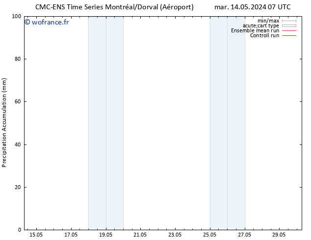 Précipitation accum. CMC TS jeu 16.05.2024 19 UTC