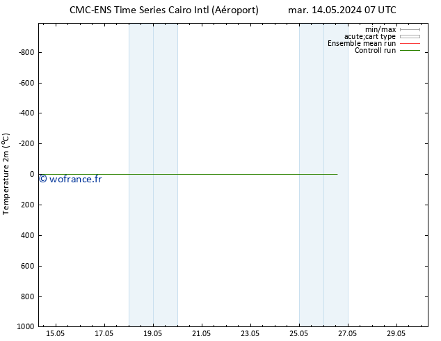 température (2m) CMC TS ven 17.05.2024 19 UTC