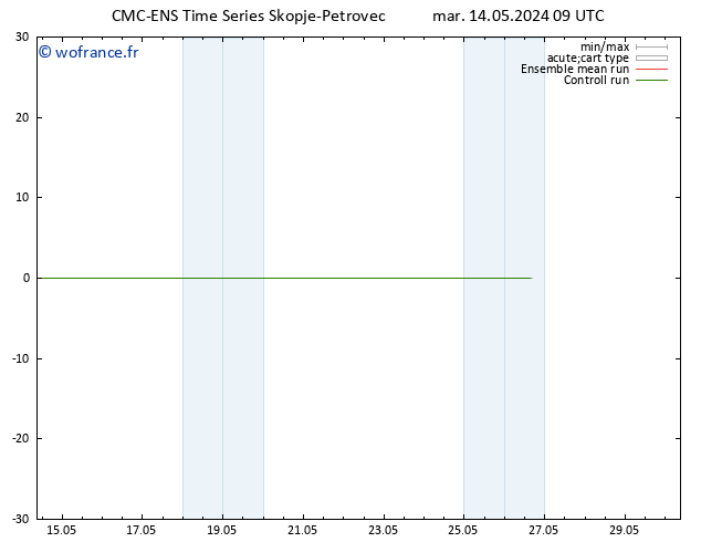 Vent 925 hPa CMC TS mer 15.05.2024 09 UTC