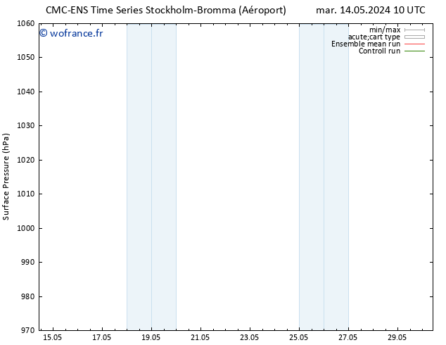 pression de l'air CMC TS mer 22.05.2024 10 UTC