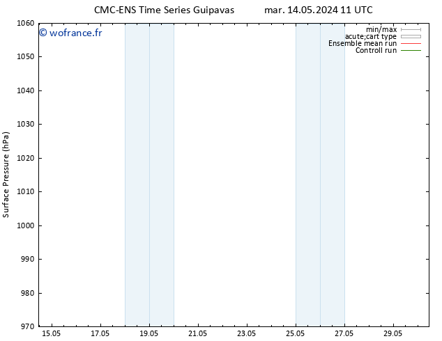 pression de l'air CMC TS jeu 23.05.2024 11 UTC