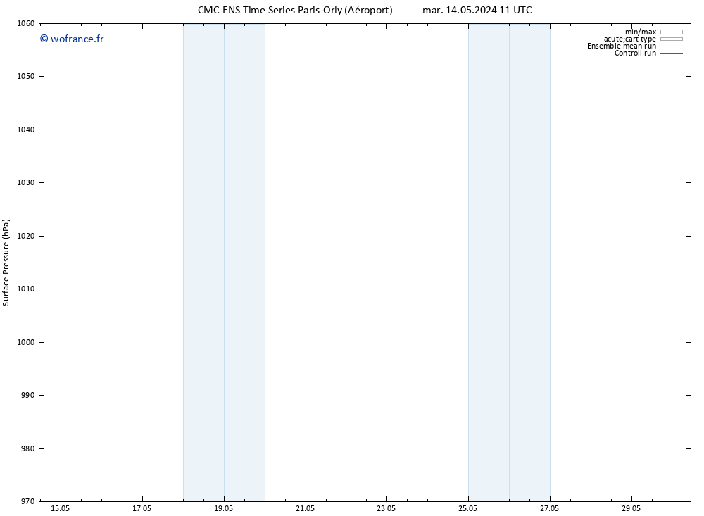 pression de l'air CMC TS mar 14.05.2024 23 UTC