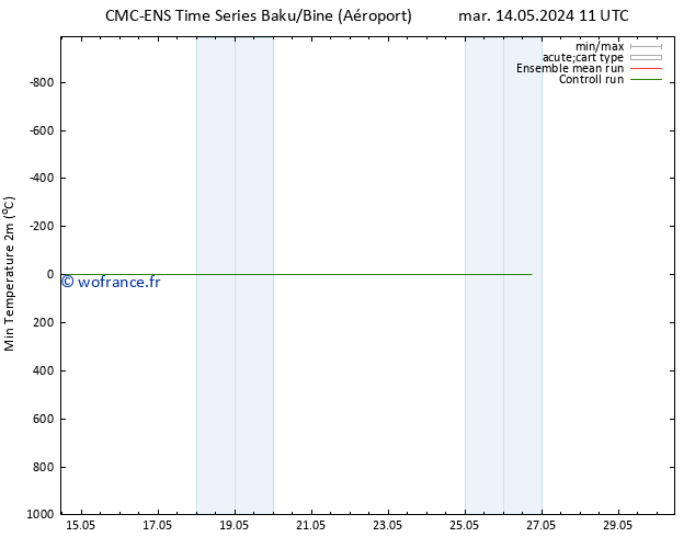 température 2m min CMC TS mar 14.05.2024 17 UTC