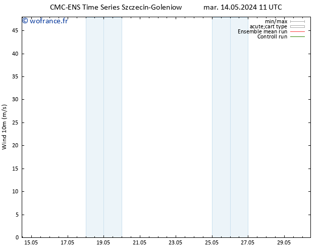 Vent 10 m CMC TS mar 14.05.2024 11 UTC