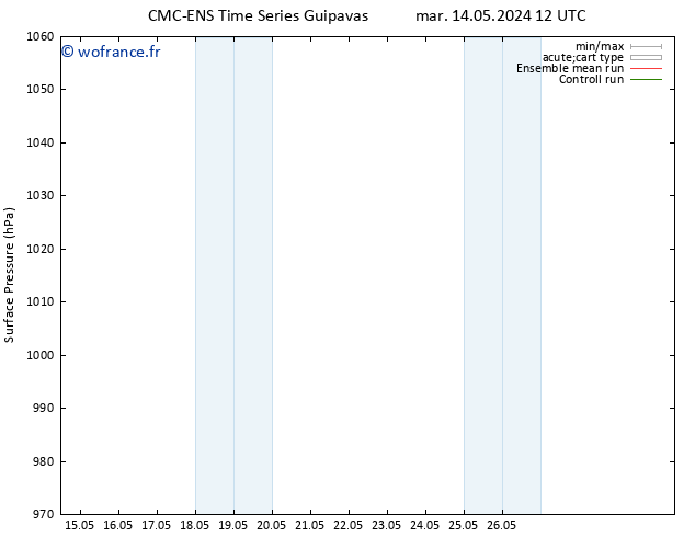 pression de l'air CMC TS mer 22.05.2024 12 UTC