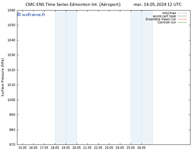 pression de l'air CMC TS sam 18.05.2024 12 UTC